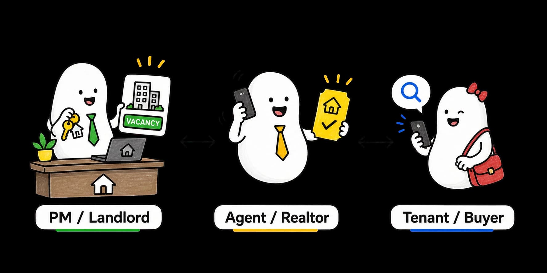 Three role types in the marketplace: PM/Landlord, Agent/Realtor, Tenant/Buyer.